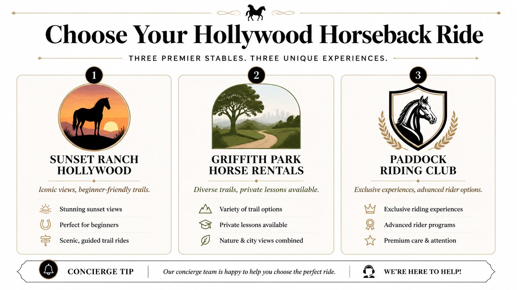 A comparison guide showcasing three premier stables offering horseback riding experiences in the Hollywood area.
