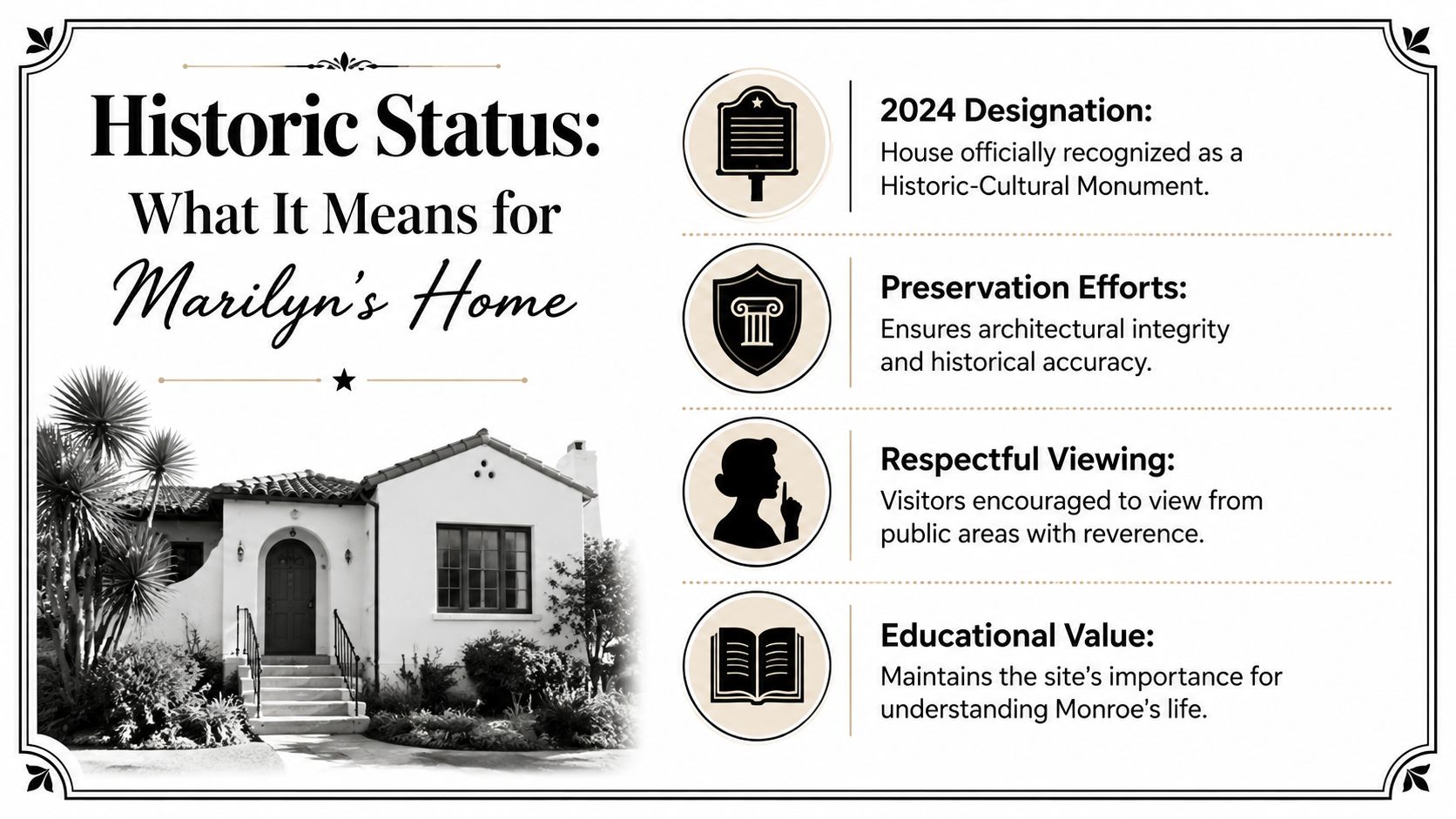 An infographic detailing the 2024 historic monument designation and preservation efforts for Marilyn Monroe's Brentwood home.