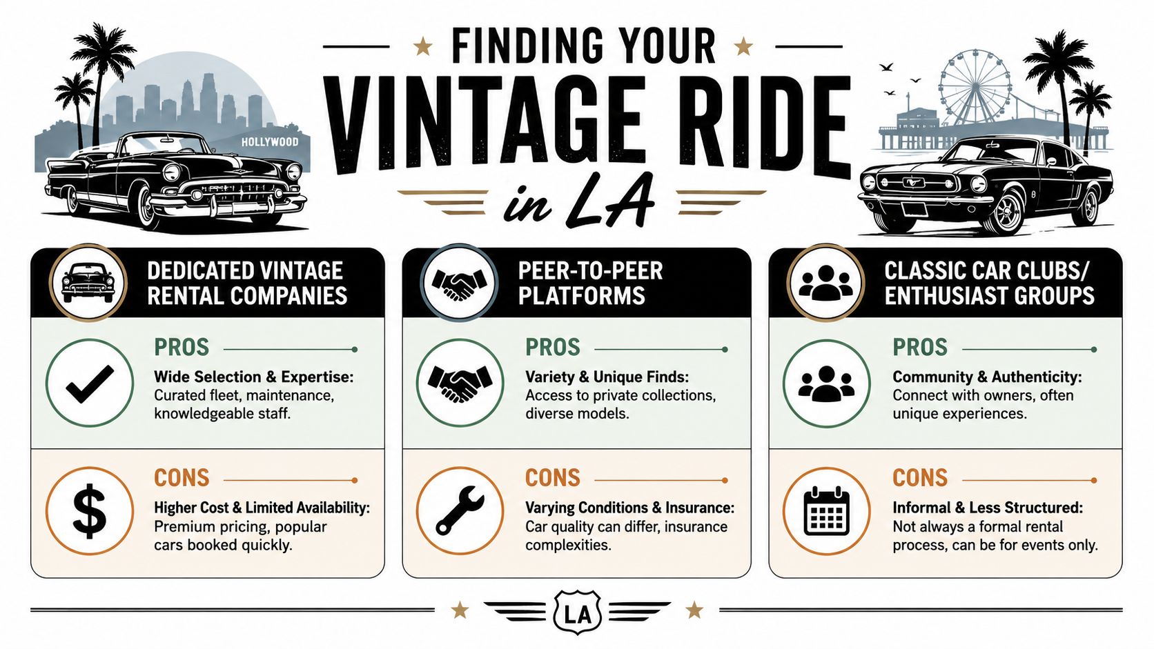 An infographic titled Finding Your Vintage Ride in LA comparing three methods for renting classic cars in Los Angeles.