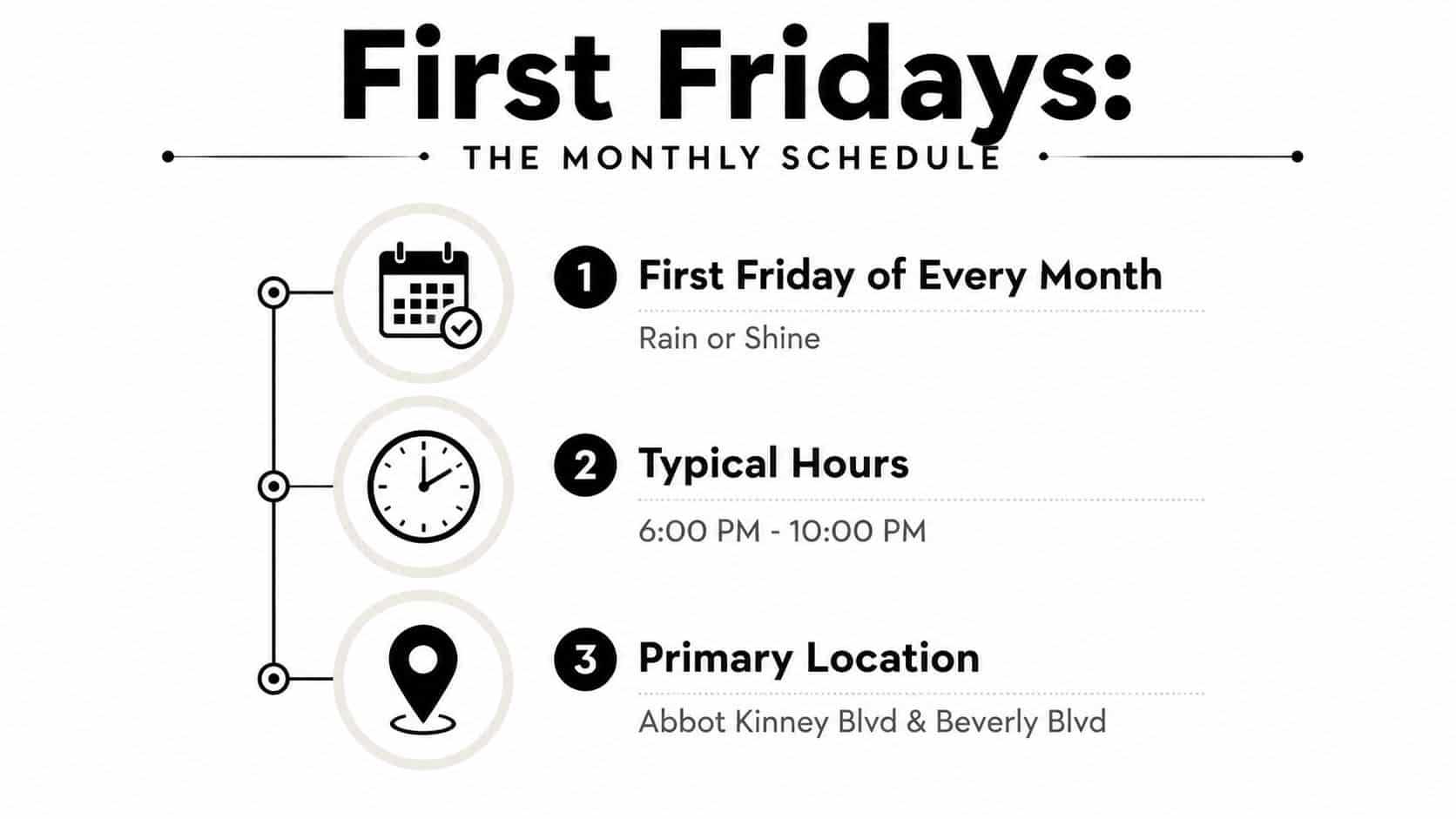 A schedule infographic for First Fridays events showing the date, time, and primary location information.