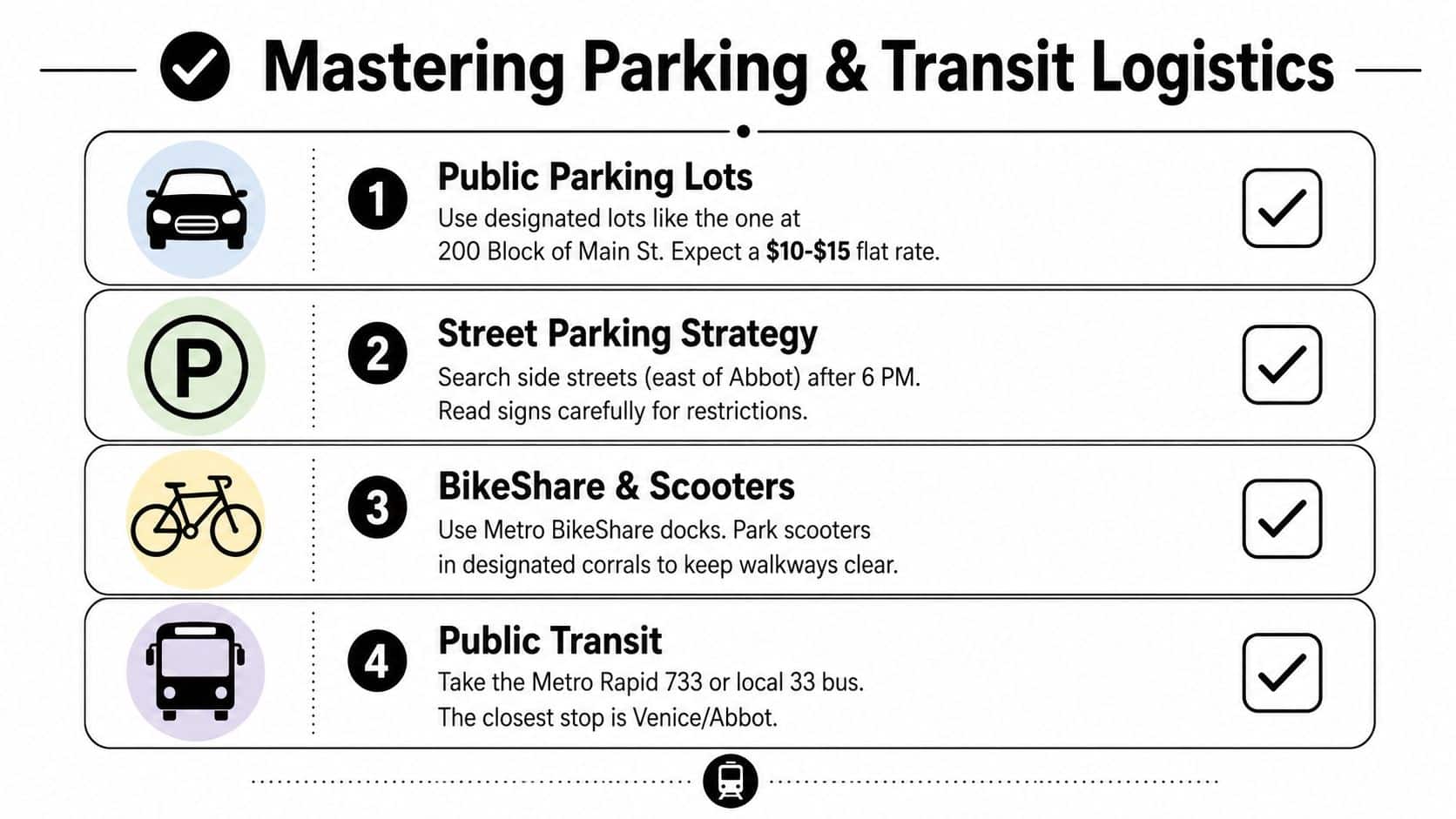 An infographic detailing four parking and public transit options for visiting Venice, including lots, street parking, bikes, and buses.