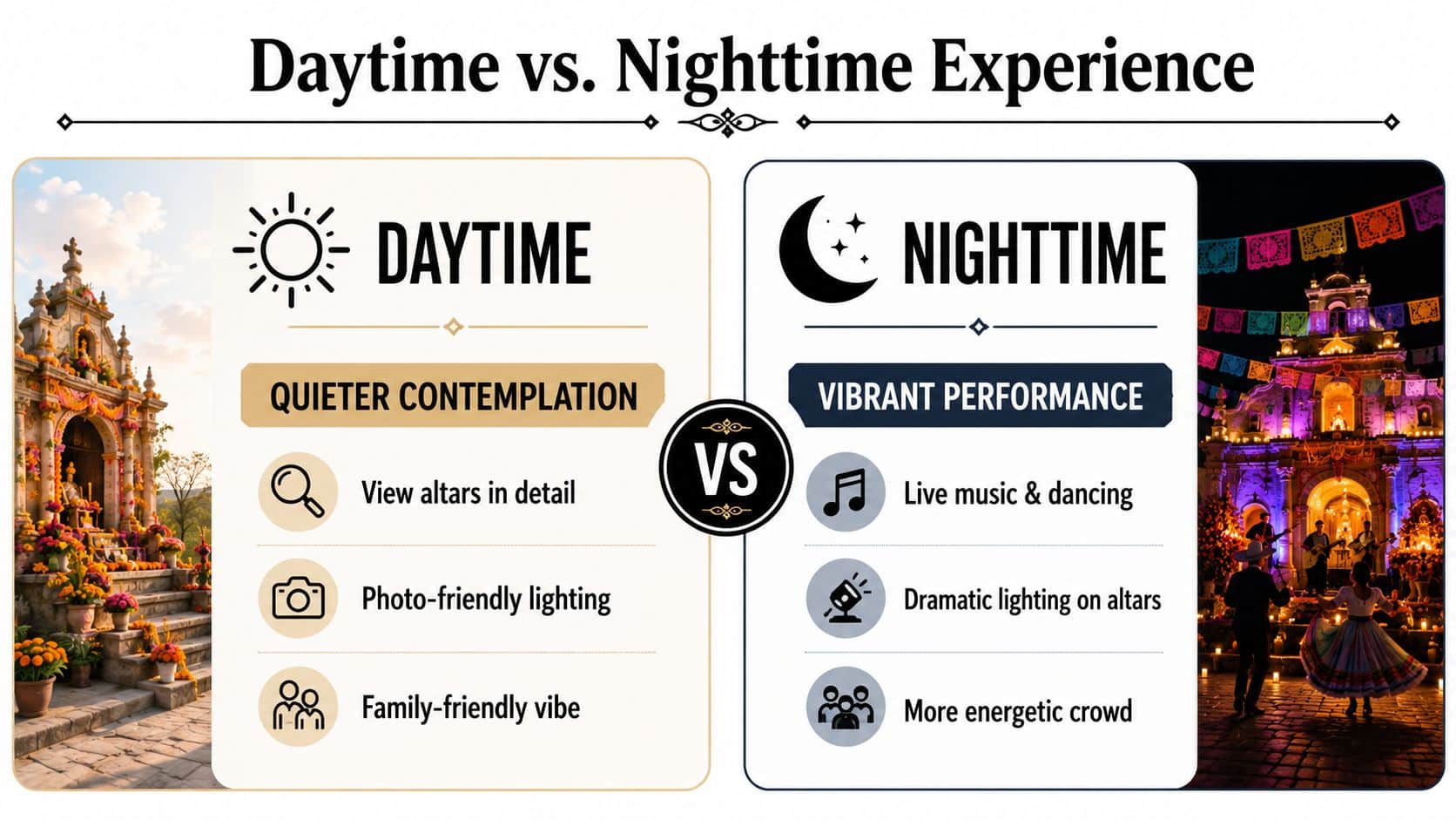 A comparison graphic showing the differences between daytime and nighttime experiences at a Day of the Dead celebration.