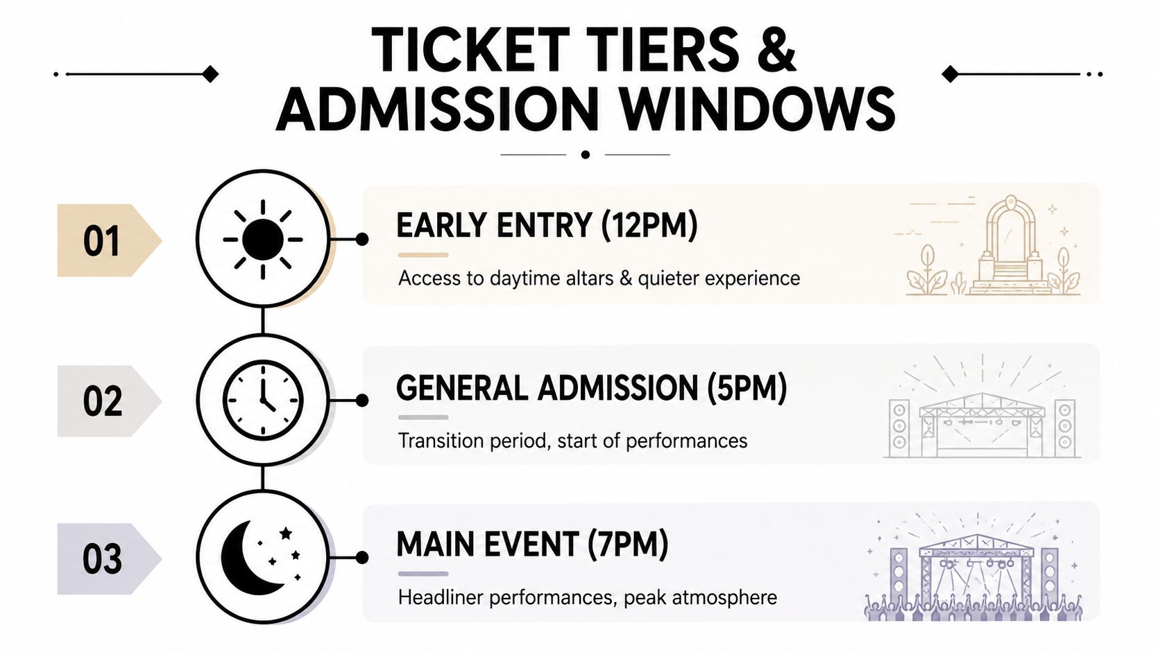 An infographic detailing Hollywood Forever Cemetery Day of the Dead ticket tiers and admission times starting from noon.
