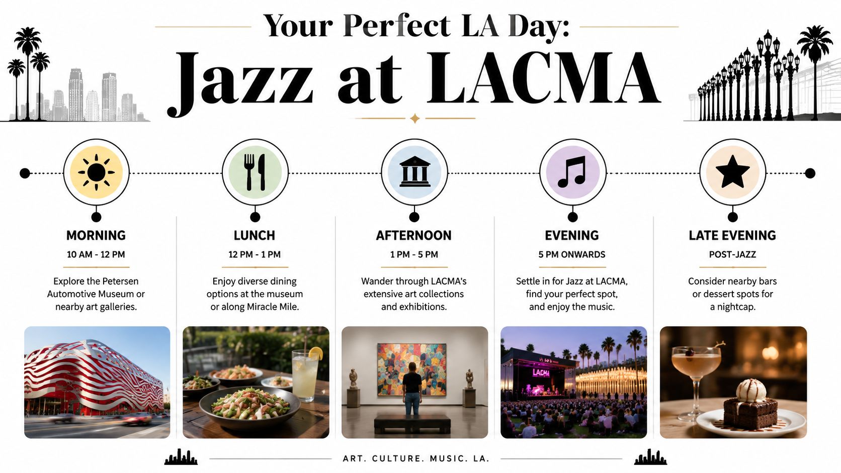 An infographic titled Your Perfect LA Day outlining a daily itinerary including visiting LACMA and local jazz music.