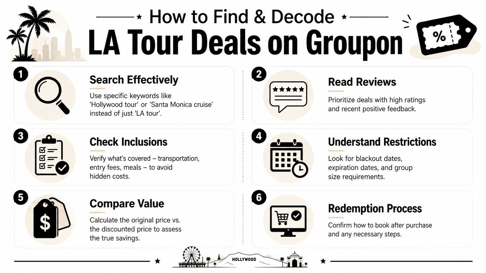 An infographic titled How to Find and Decode LA Tour Deals on Groupon with six numbered steps.