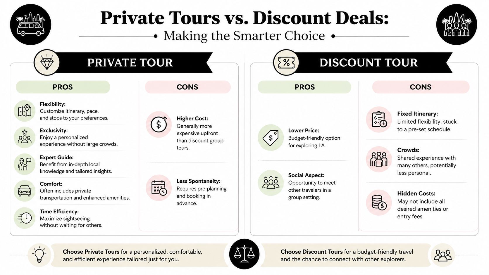 A comparison chart highlighting the pros and cons of choosing private tours versus discount group tours.