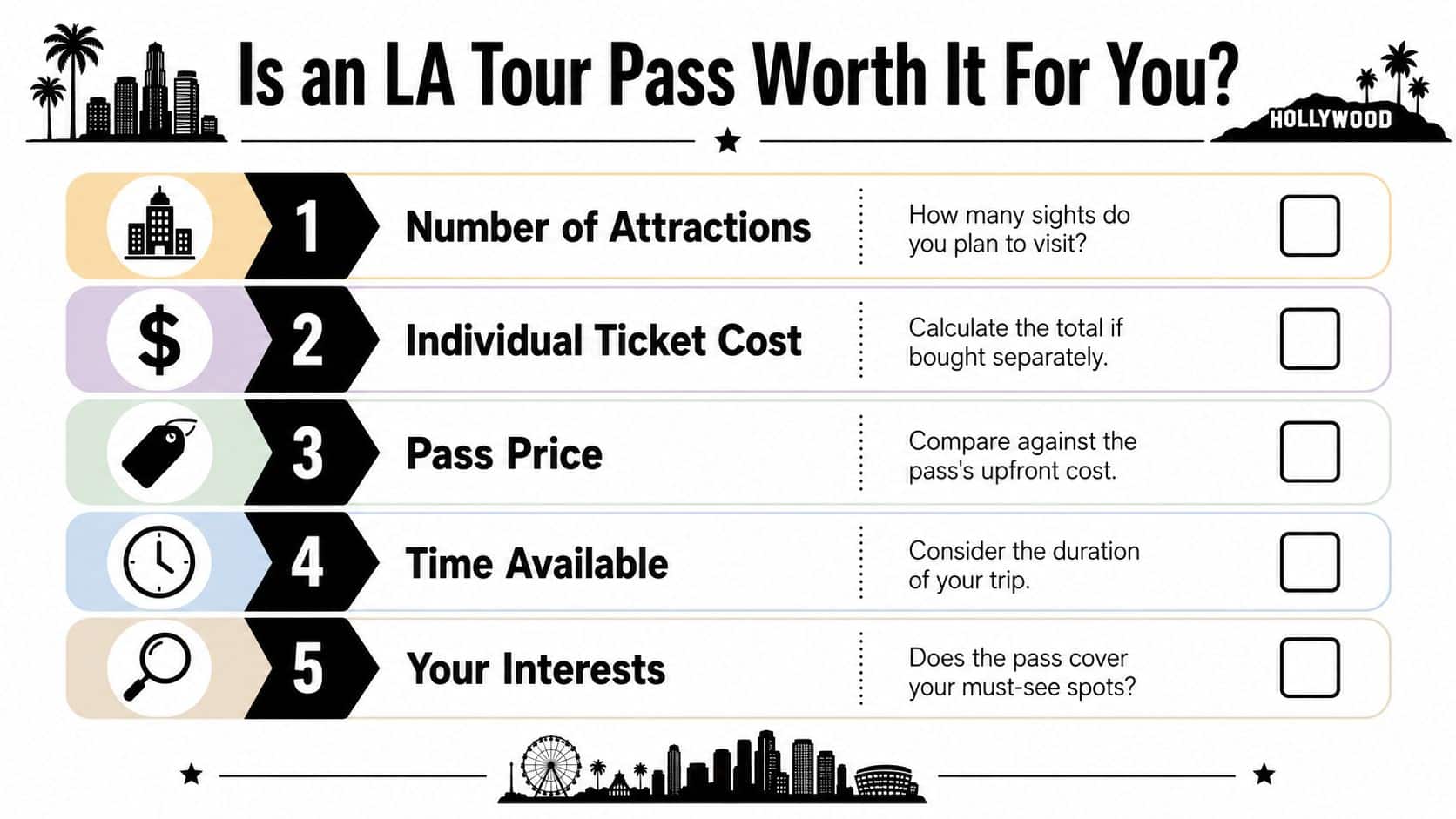 A checklist infographic titled Is an LA Tour Pass Worth It For You with five evaluation criteria.