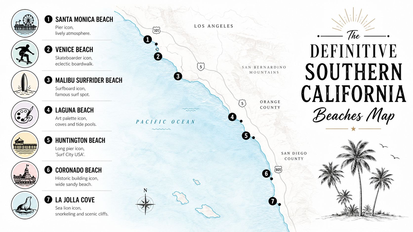 A map of Southern California showing seven iconic beaches with numbered icons and descriptive names.