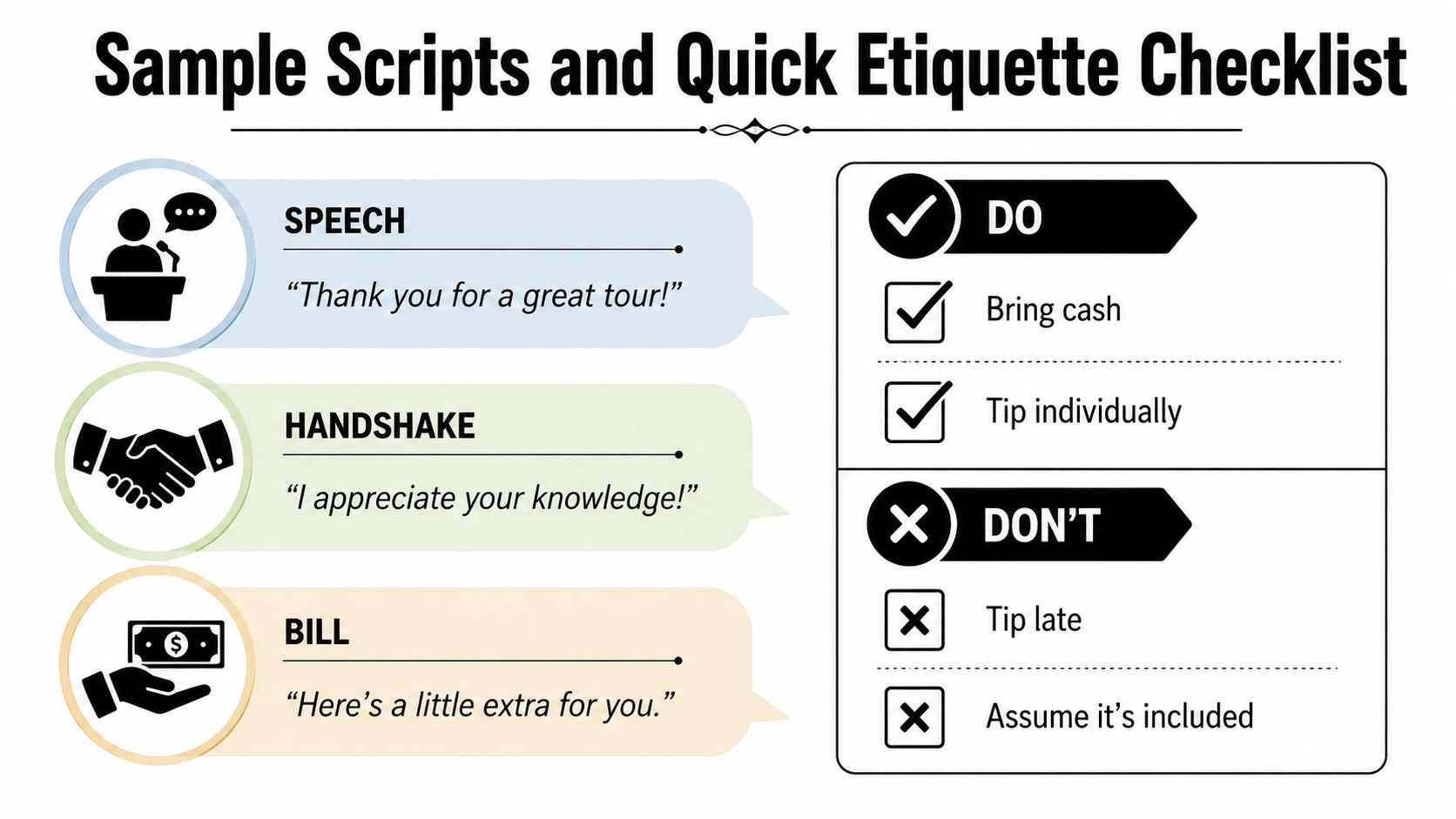 An infographic titled Sample Scripts and Quick Etiquette Checklist showing tipping guidelines for tour guides.