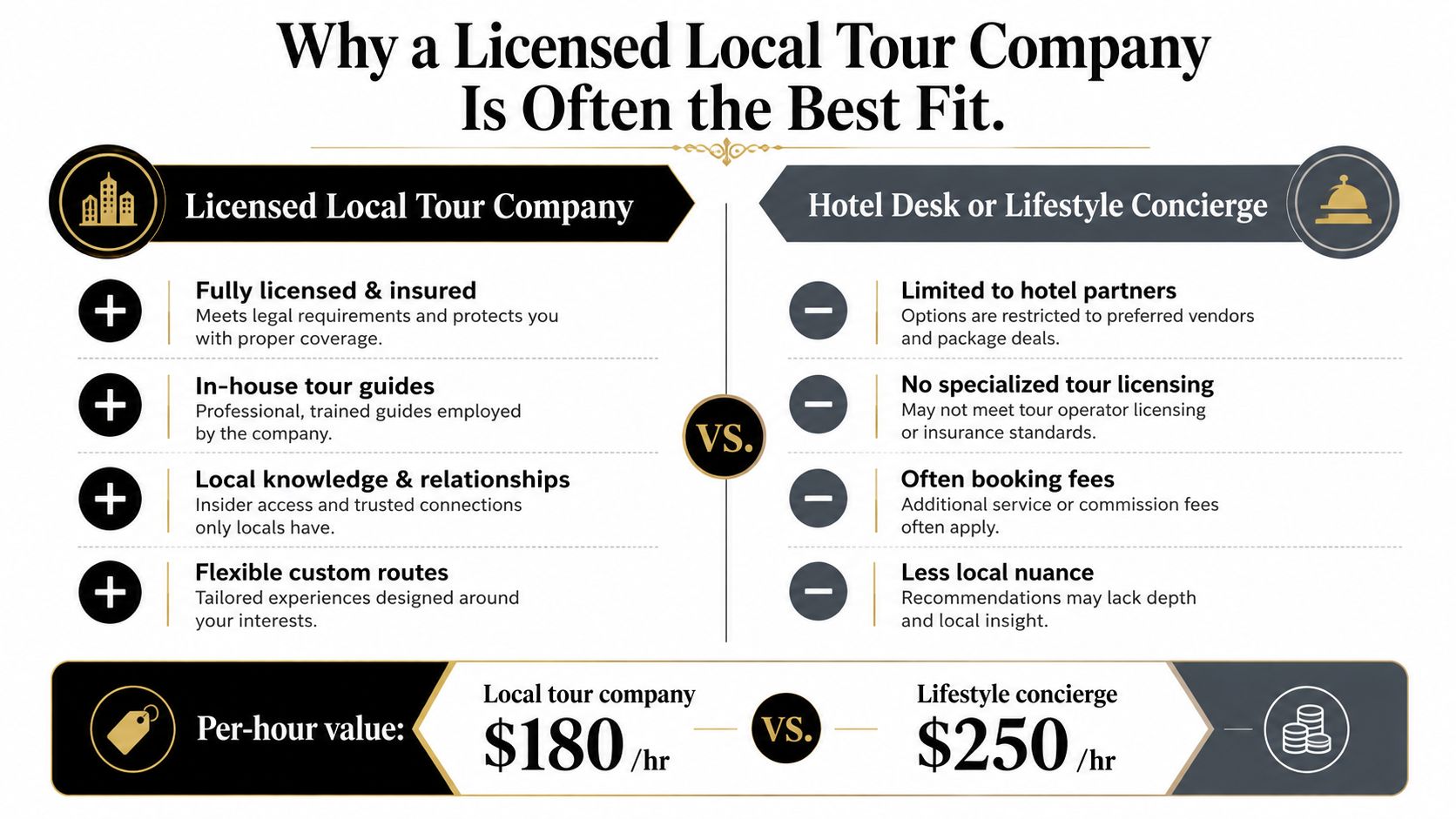 A comparison chart showing benefits of licensed local tour companies versus hotel concierge services for travelers.
