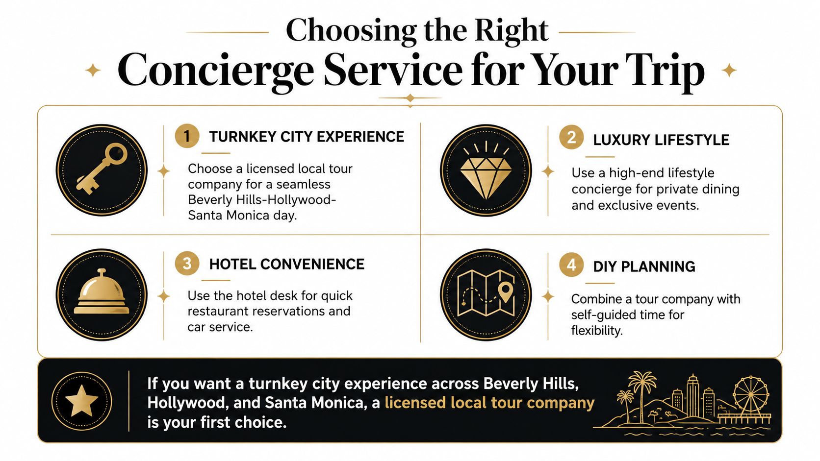 An infographic titled Choosing the Right Concierge Service for Your Trip offering four travel planning options.