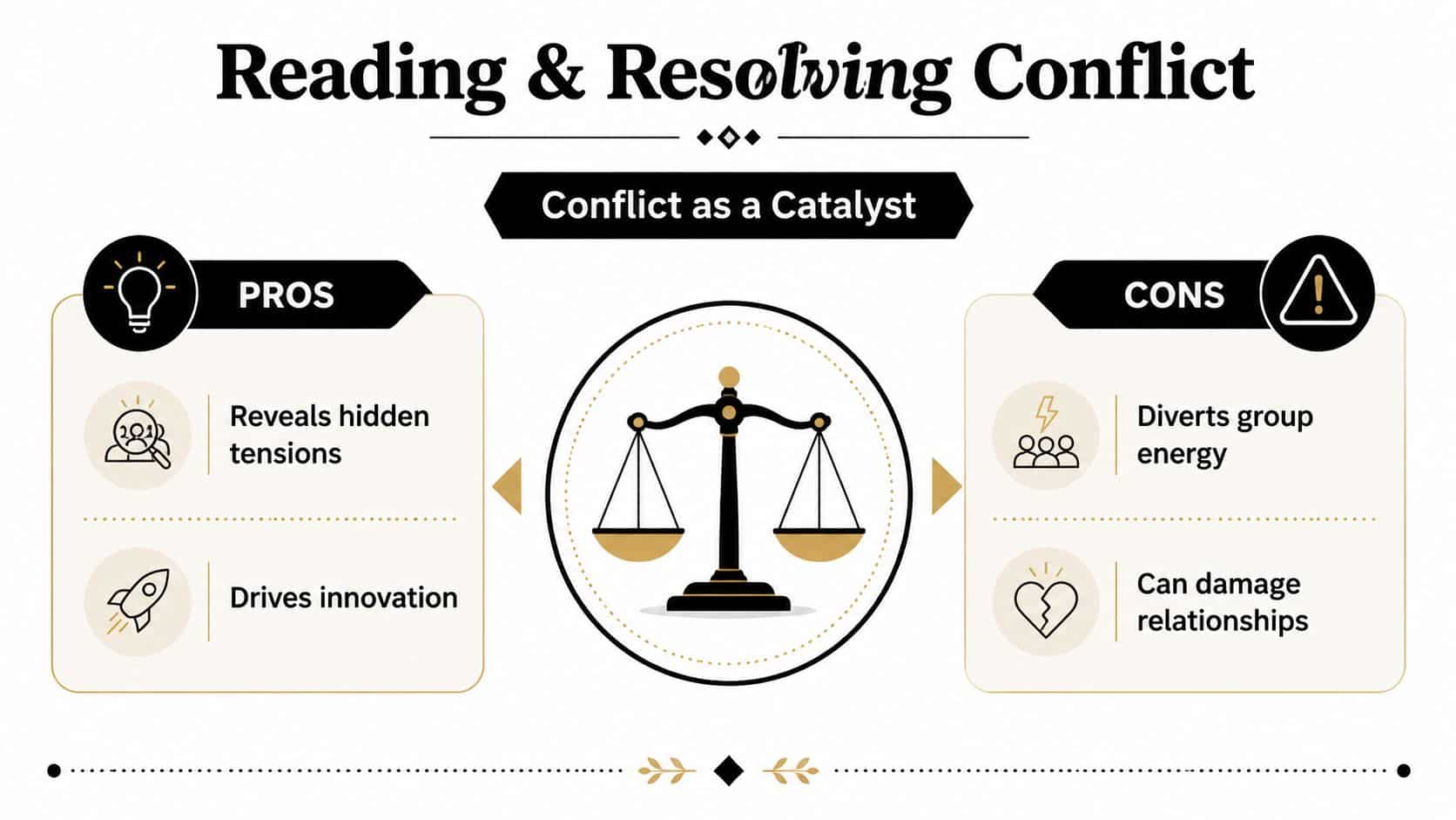 A diagram comparing the positive and negative aspects of conflict as a catalyst for group dynamics.