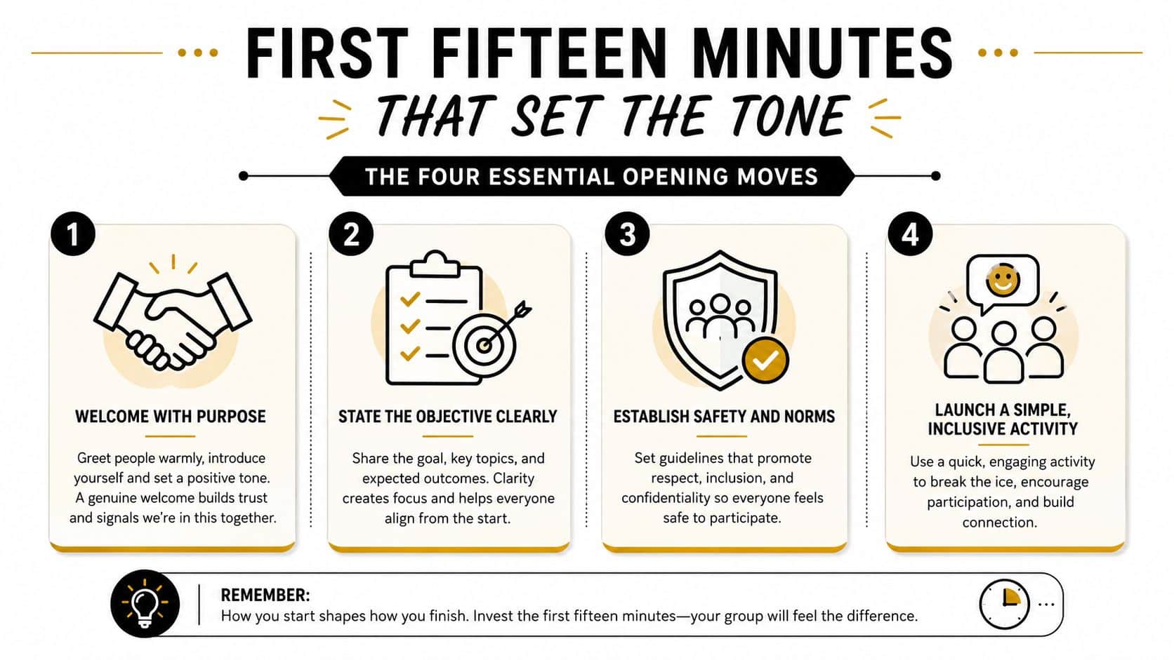 An infographic titled The Four Essential Opening Moves for managing group dynamics during the first fifteen minutes.