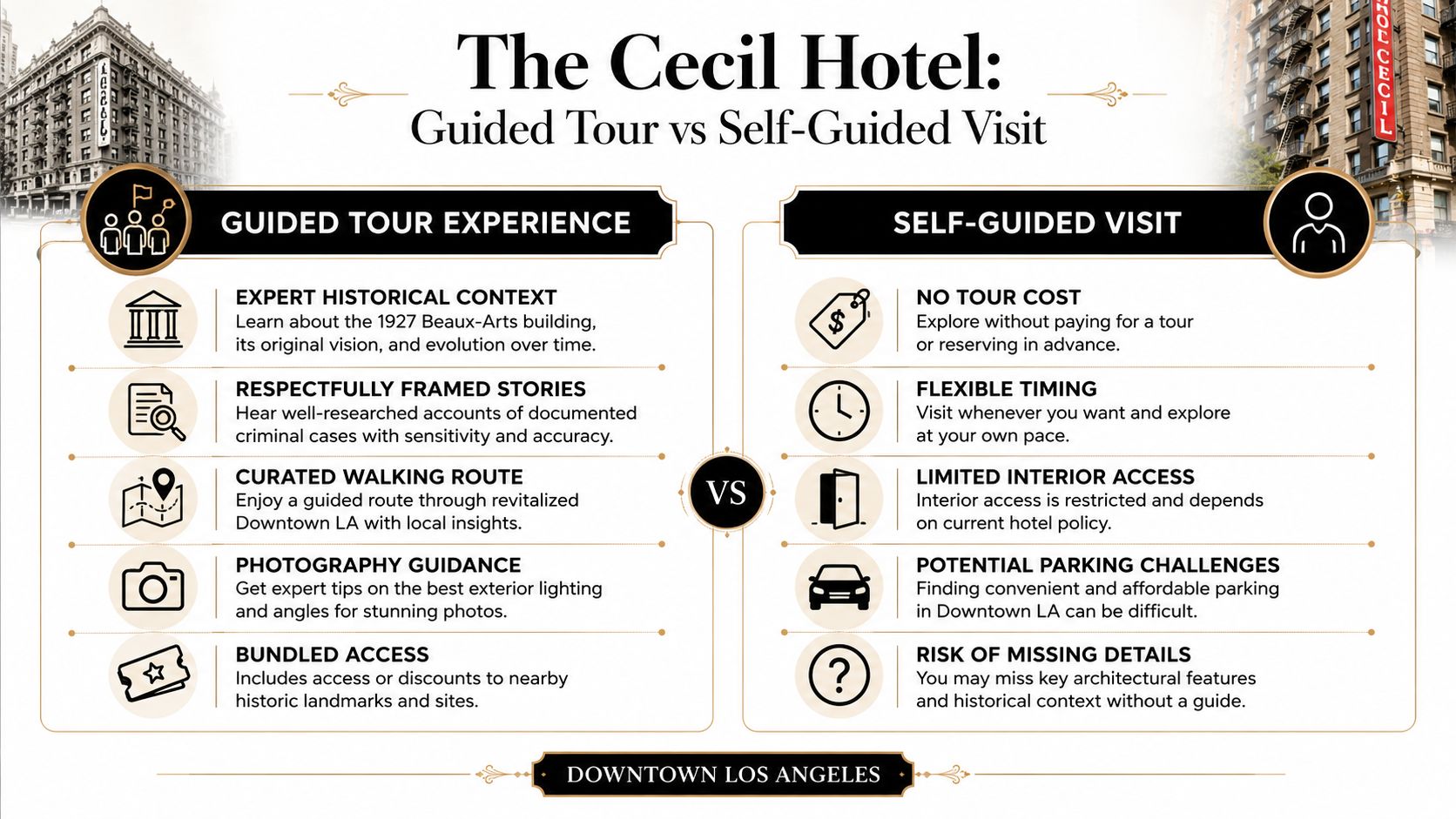 A comparison chart outlining the pros and cons of guided tours versus self-guided visits to the Cecil Hotel.