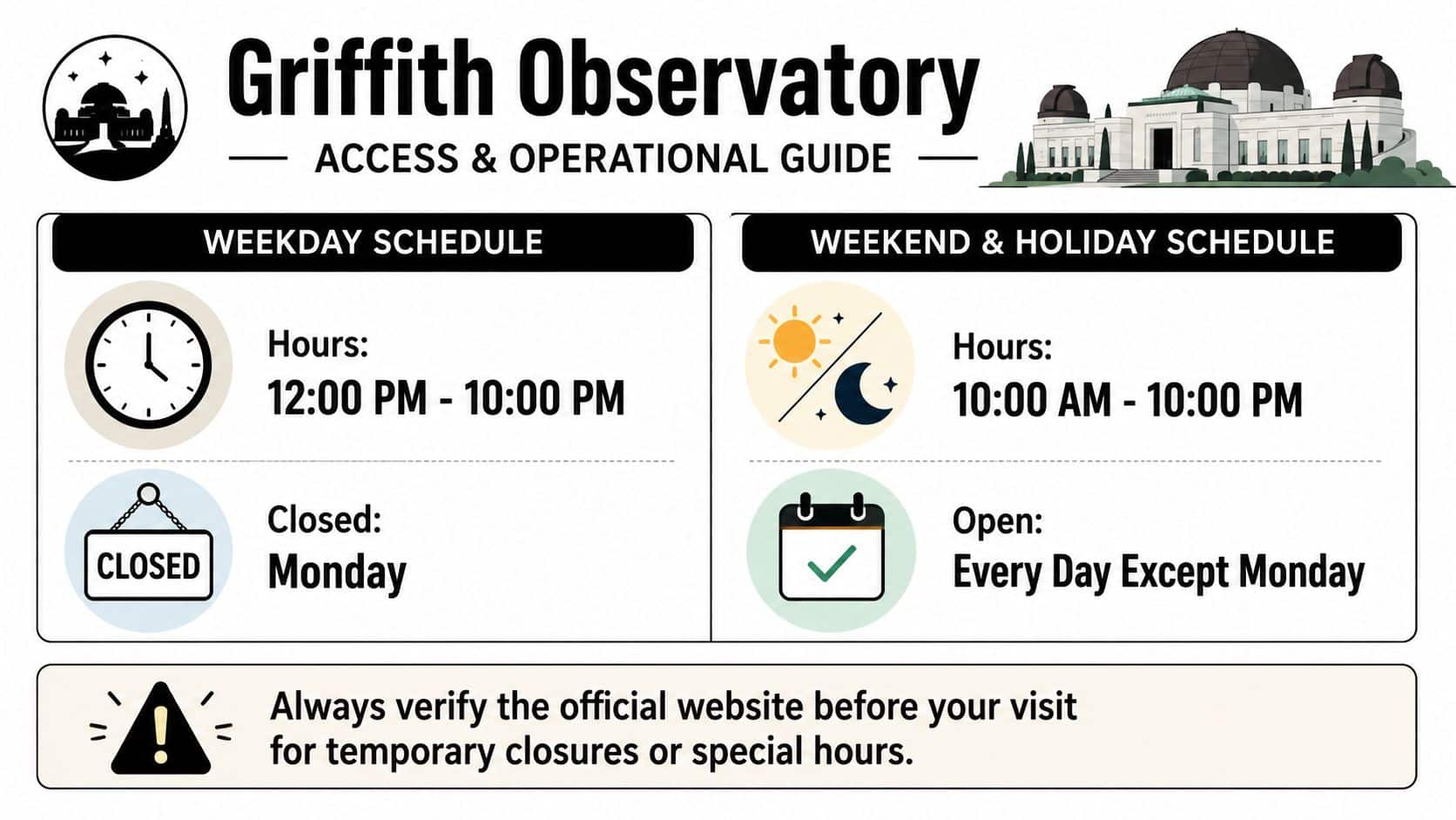 An infographic detailing the Griffith Observatory visiting hours for weekdays, weekends, and holidays including closure information.