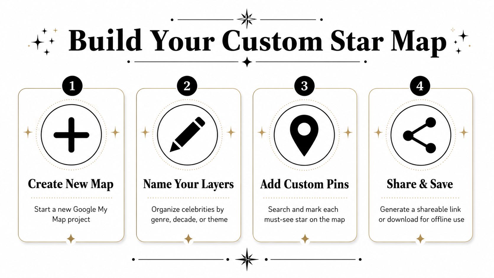 A four-step infographic guide on how to build a custom map of celebrity stars.