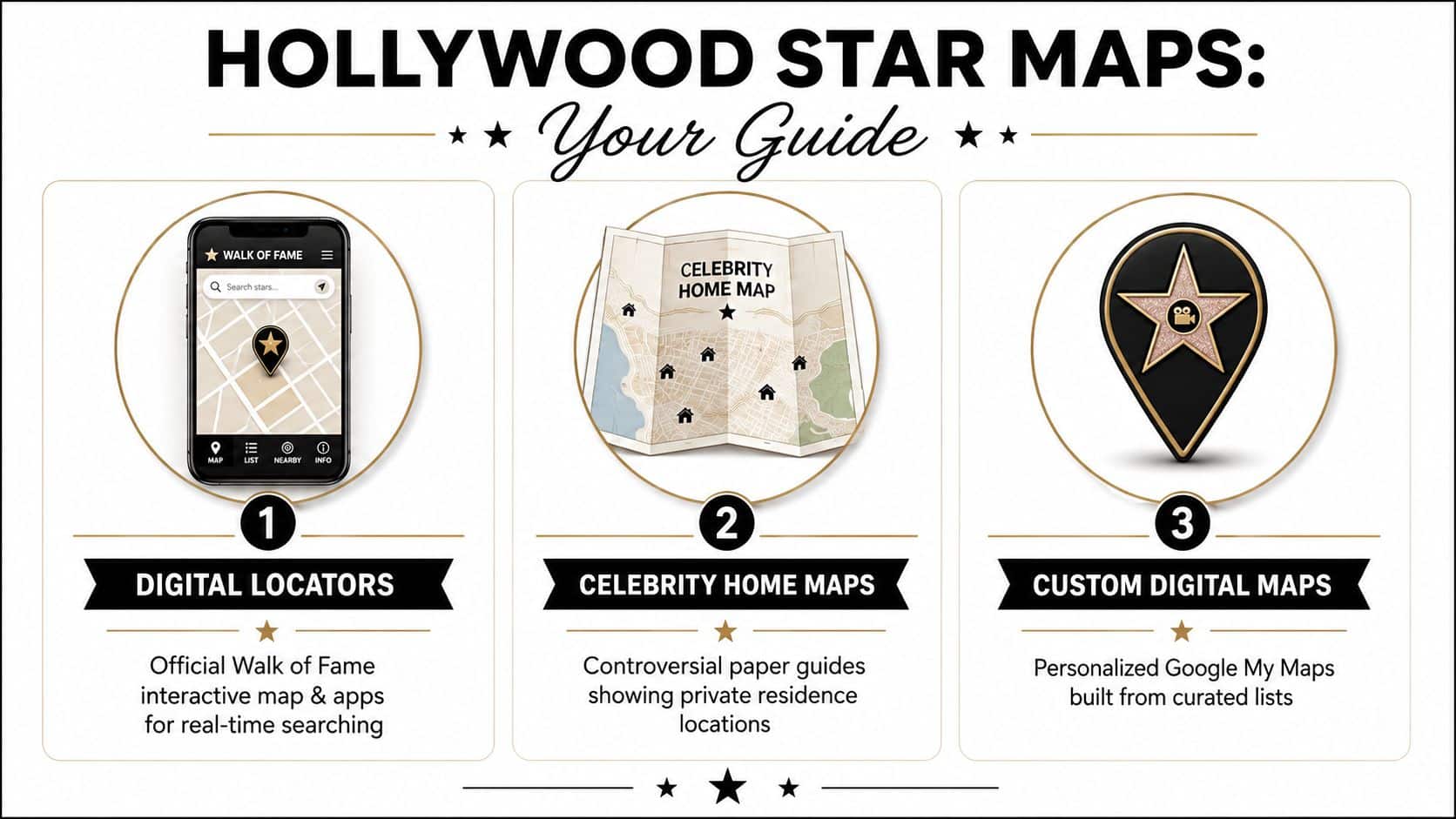 A guide infographic illustrating three types of Hollywood star maps including digital locators, celebrity home maps, and custom digital maps.