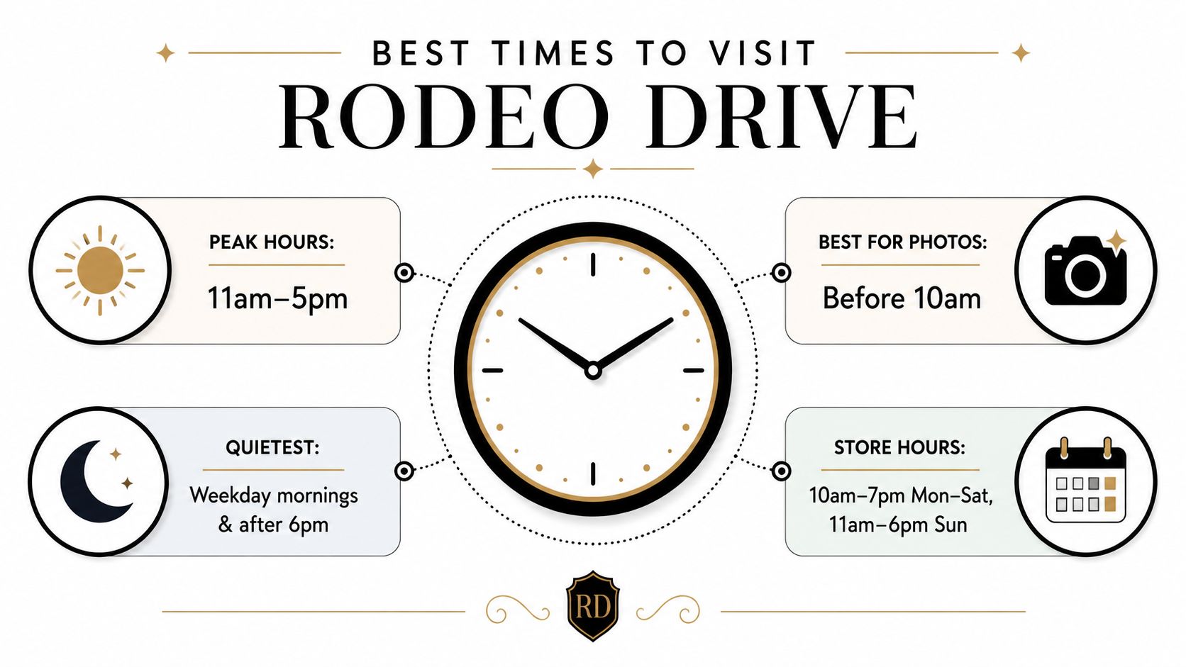 An infographic displaying the best times to visit Rodeo Drive, including peak hours, photo opportunities, and store hours.