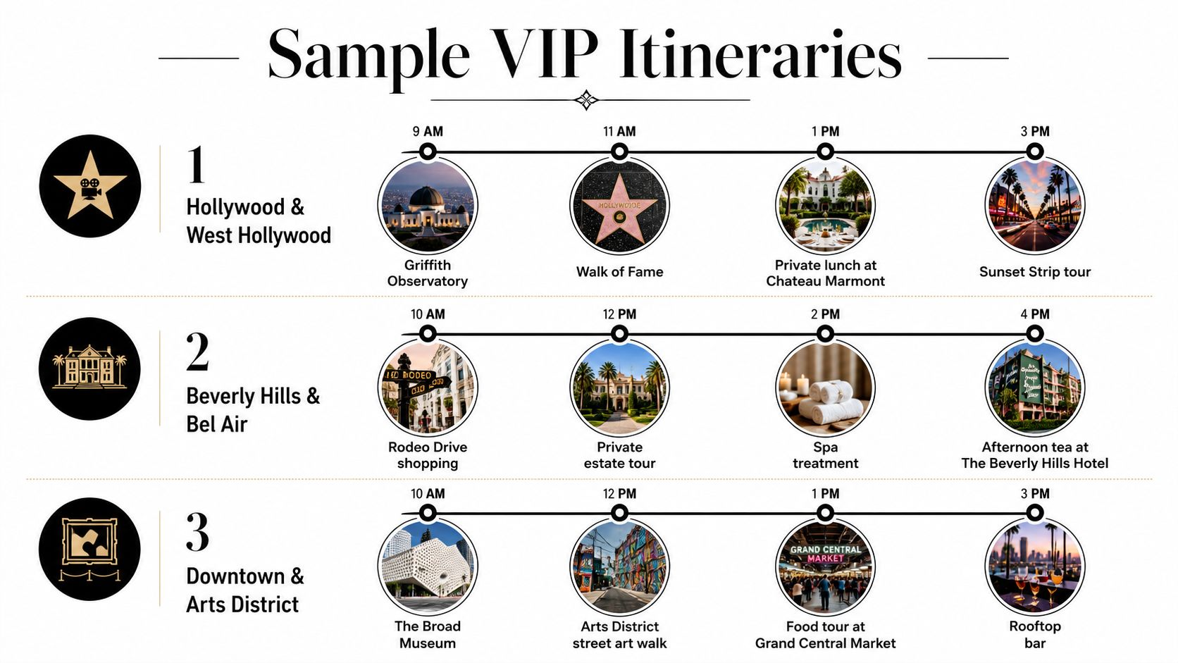 A visual guide showcasing three different VIP city tour itineraries in Los Angeles with scheduled daily activities.