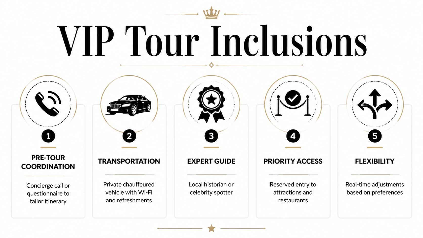 A graphic listing five VIP tour inclusions including coordination, transportation, expert guides, priority access, and tour flexibility.