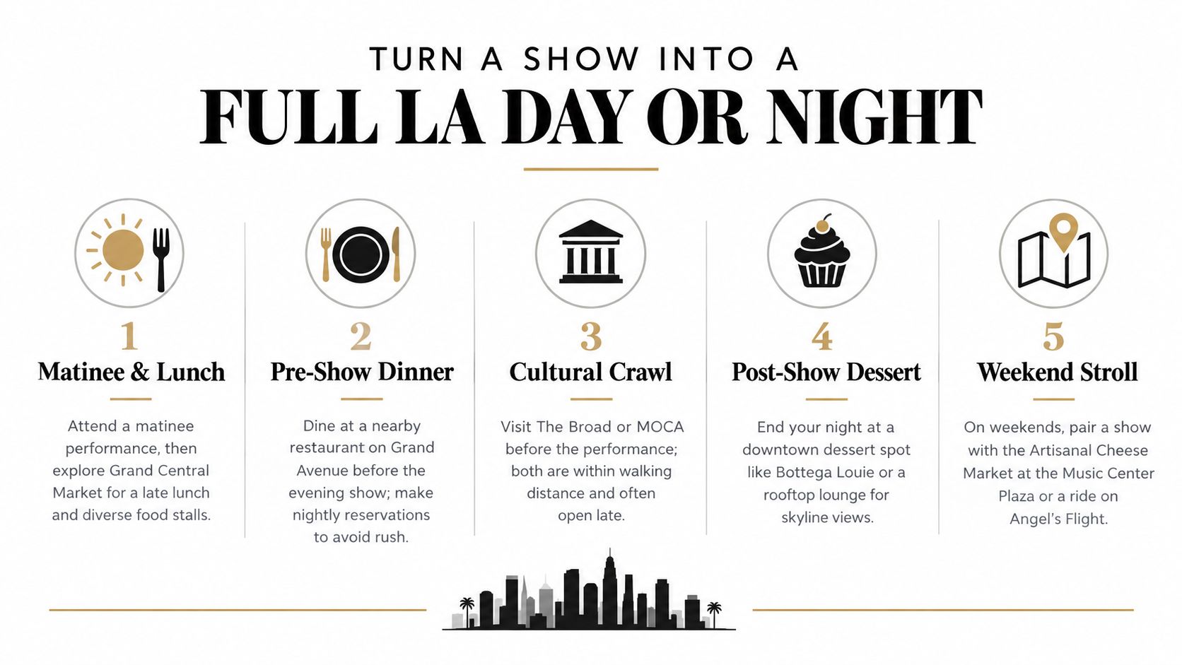 A five-step infographic showing how to plan a full day or night out around a Los Angeles show.