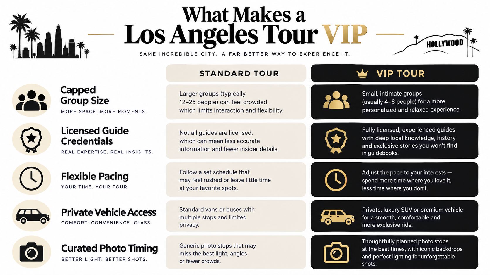 A comparison chart highlighting the benefits of choosing a VIP Los Angeles tour over standard group tours.