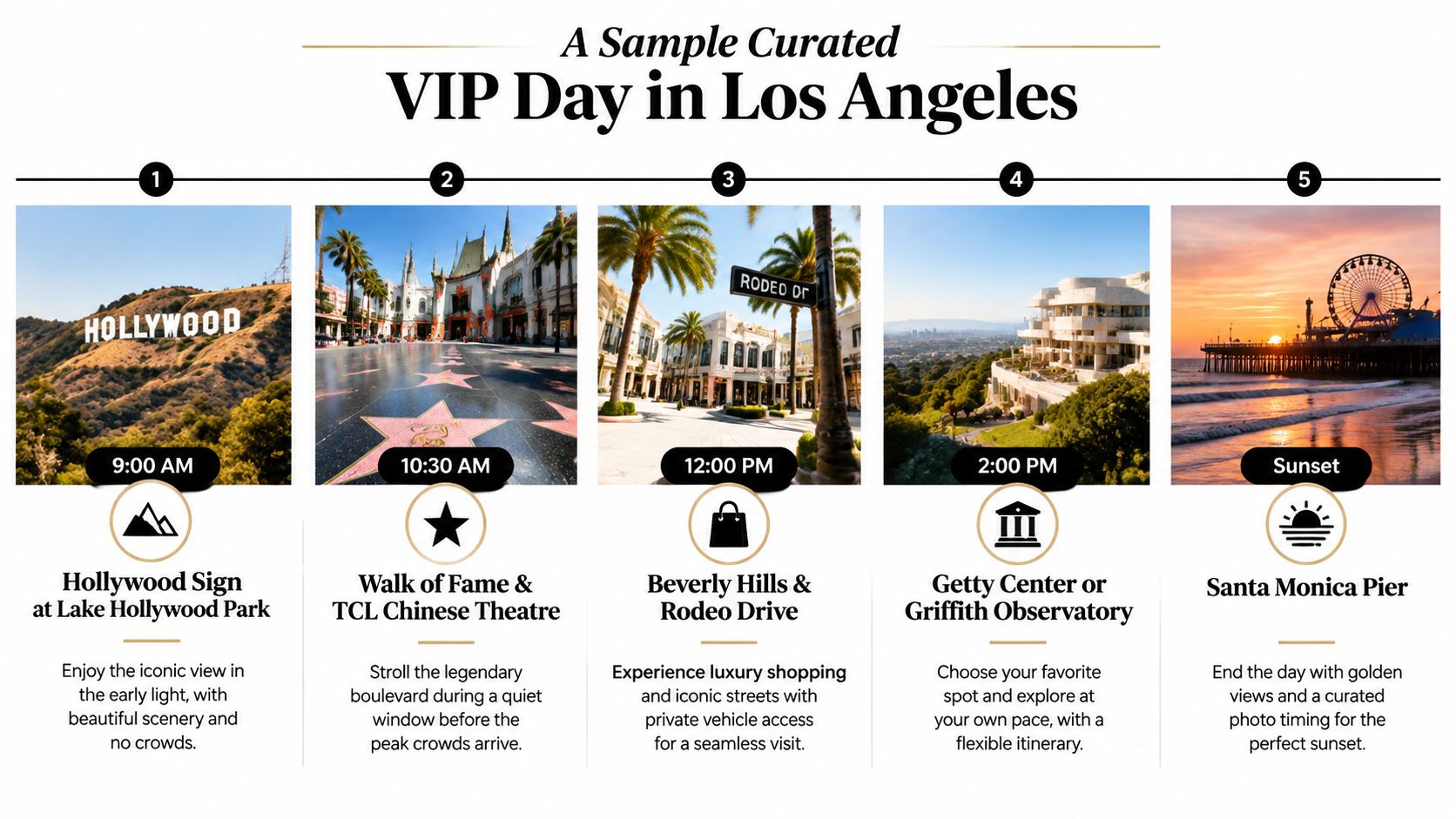 A travel infographic showing a curated one-day luxury VIP tour itinerary across famous Los Angeles landmarks.